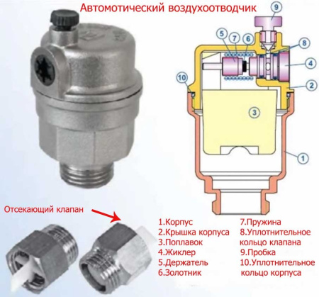 Воздухоотводчик автоматический (поплавковый) 3/8" c отсекающим клапаном 1/2"