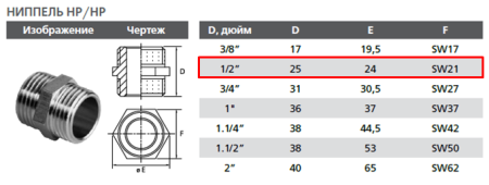 Ниппель латунный 1/2"х1/2" нар-нар