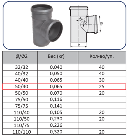 Тройник ПП 50х40 (87°)
