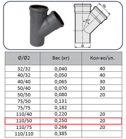 Тройник ПП 110х50 (45°)