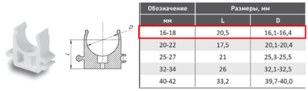 Крепление-клипса / Опора 16 мм