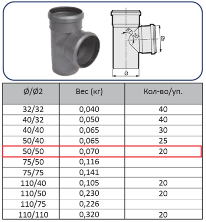 Тройник ПП 50х50 (90°)
