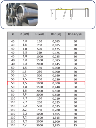 Труба ПП 50х1,0м (1,5мм)