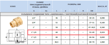 Американка латунная 1 1/4" внутр/наруж