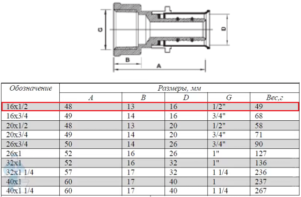 Пресс-муфта 16х1/2", внутренняя резьба