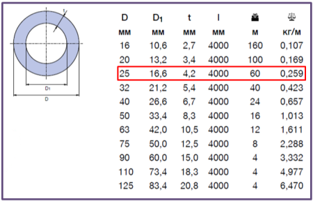Труба PP-R для холодной и горячей воды PN20-25*4,2 