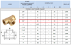 Тройник латунный 3/4"х3/4"х3/4" внутр/внутр/внутр
