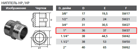 Ниппель латунный 1"х1" нар-нар