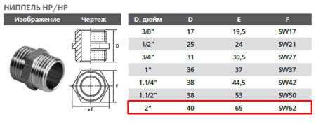 Ниппель латунный 2"х2" нар-нар