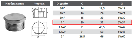 Пробка латунная 1" наружная резьба