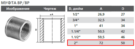 Муфта латунная 2"х2" внутр-внутр