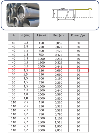 Труба ПП 50х0,15м (1,5мм)