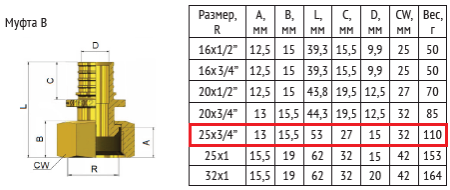 Муфта аксиальная 25х3/4", внутренняя резьба