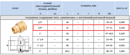 Американка латунная 3/4" внутр/наруж