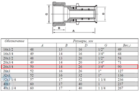 Пресс-муфта 26х3/4", внутренняя резьба