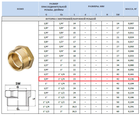 Футорка латунная 3/4"внутр х 1 1/4"наруж
