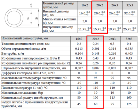 Труба МП 20х2 (100 м)