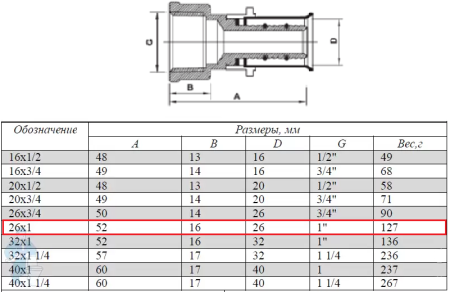 Пресс-муфта 26х1", внутренняя резьба