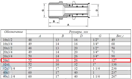 Пресс-муфта 26х1", наружная резьба