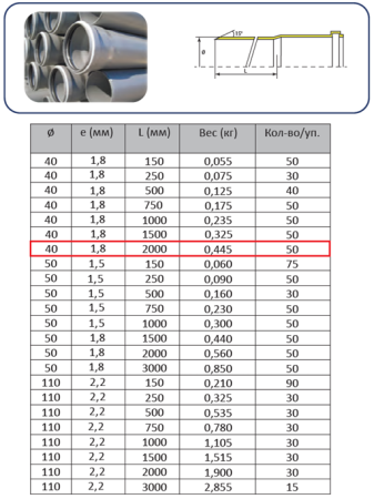 Труба ПП 40х2,0м (1,8 мм)