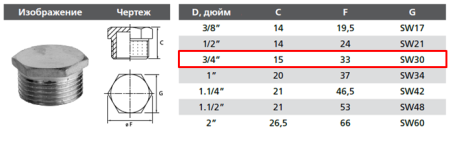 Пробка латунная 3/4" наружная резьба