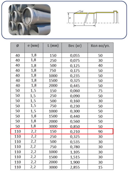 Труба ПП 110х0,15м (2,2 мм)