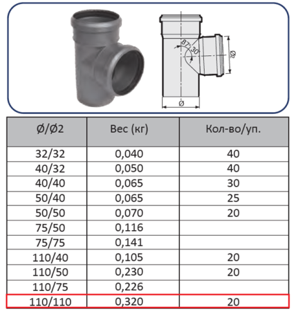 Тройник ПП 110х110 (90°)