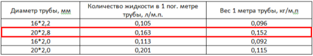 Труба PE-Xa EVOH 20х2.8 - 200 м (серая)