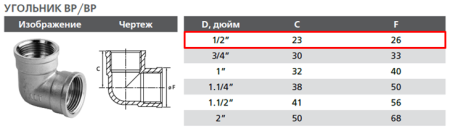 Уголок латунный 1/2"х1/2" внутр/внутр