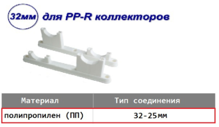 Кронштейн PP-R для коллектора 32